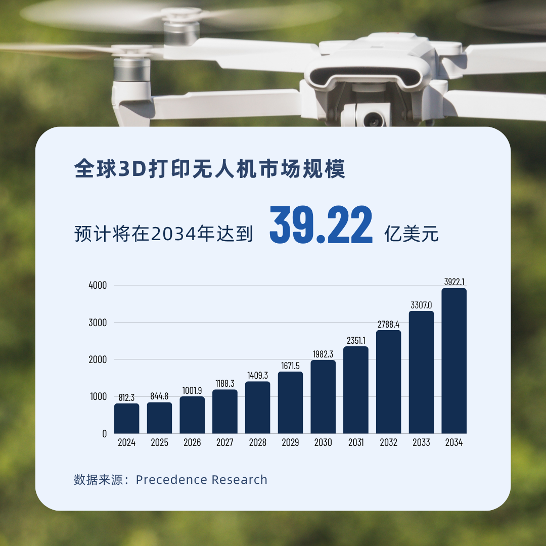 Wohlers：中国3D打印已在“规模化制造”等领域领先西方 