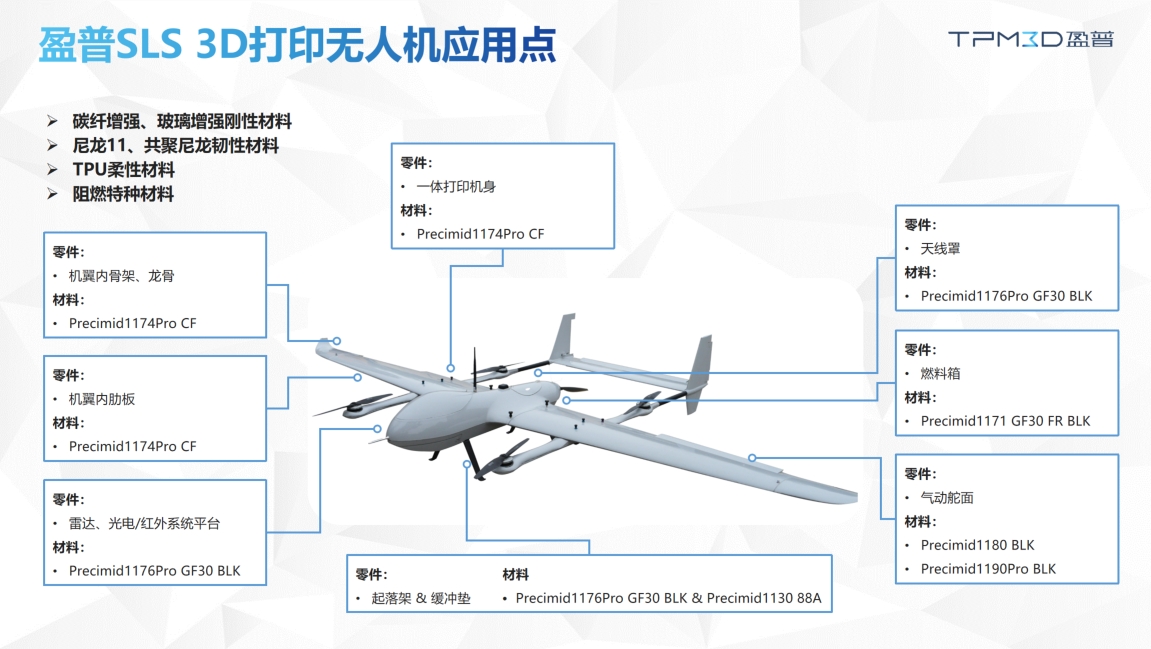 机器人领域3D打印应用案例