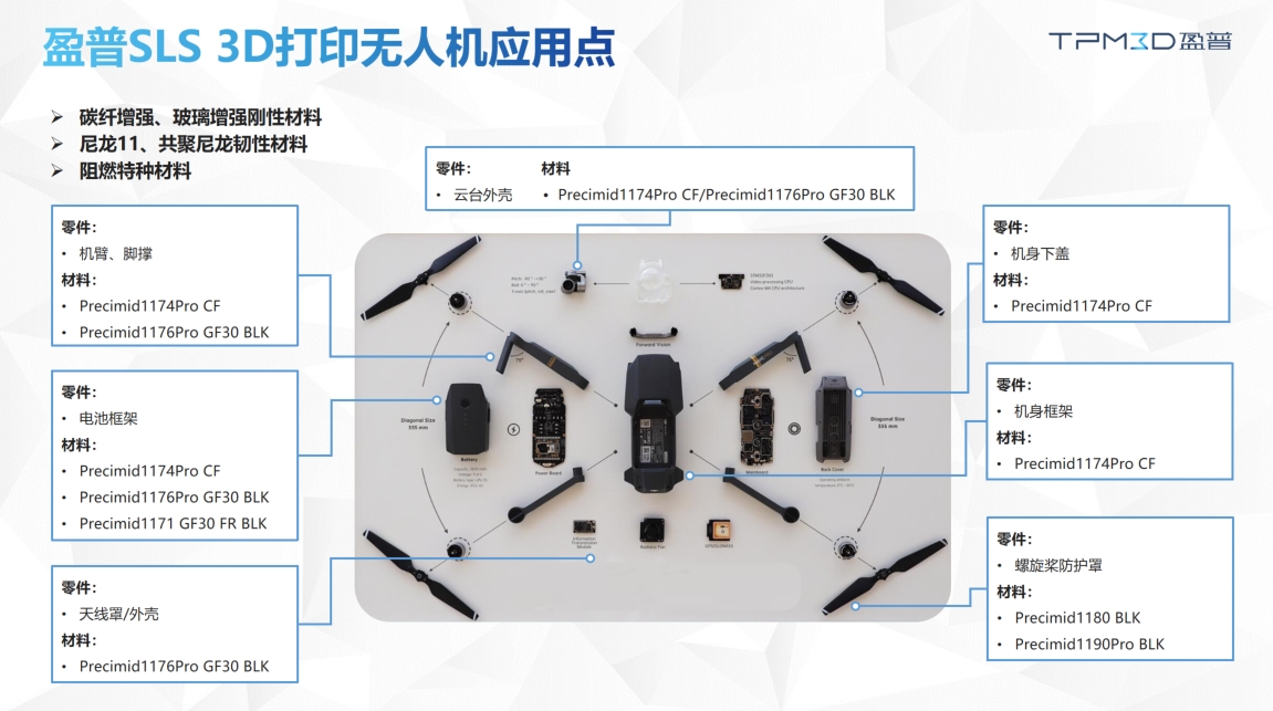 机器人领域3D打印应用案例